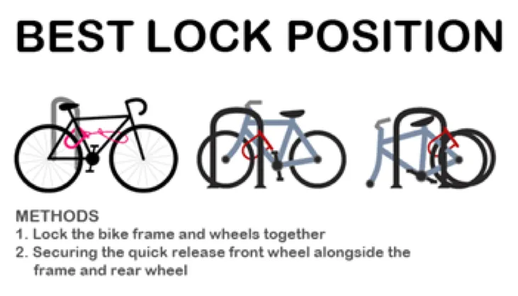 A diagram showing the best lock position for securing your bike on a rack