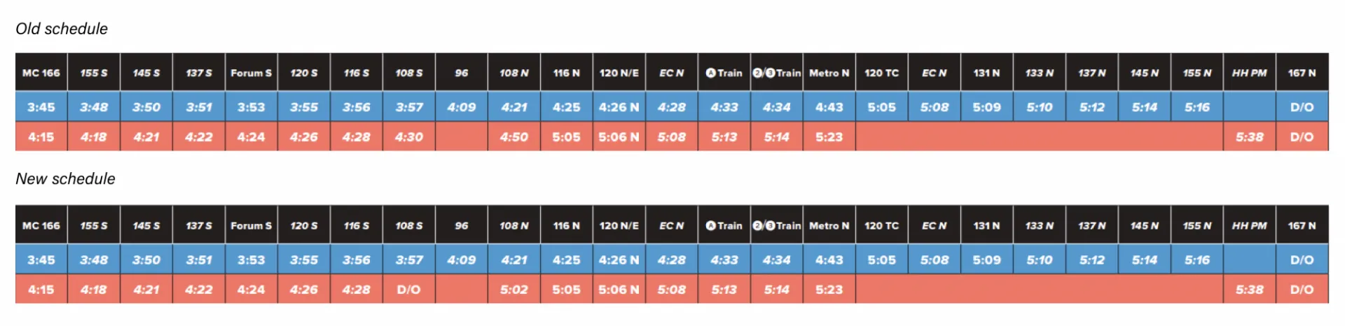 old vs. new schedule comparison IC