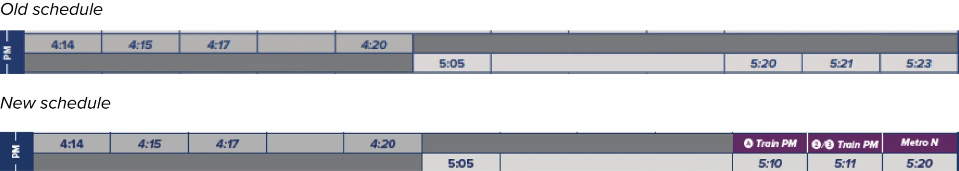 old vs. new schedule