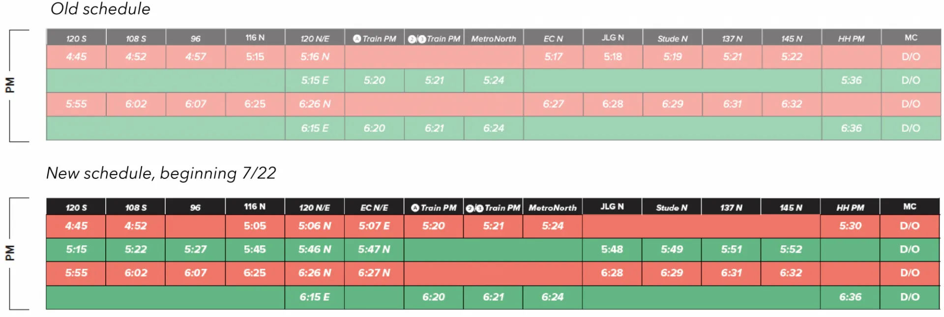 Old schedule vs. new schedule